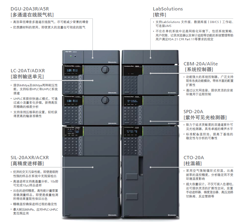 Prominence Plus 系列液相色谱仪